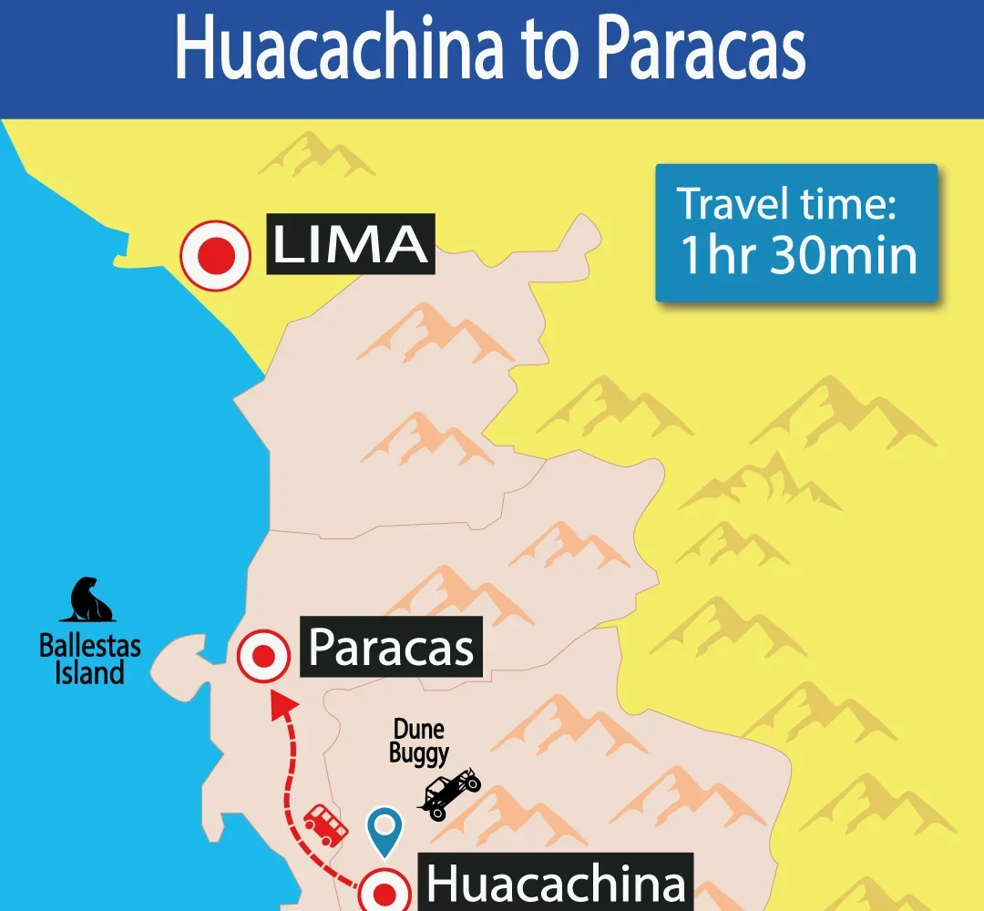 Bus Huacachina to Paracas | Shuttle Bus | Door to Door | Cheap Prices | Backpackers |Wayki Bus