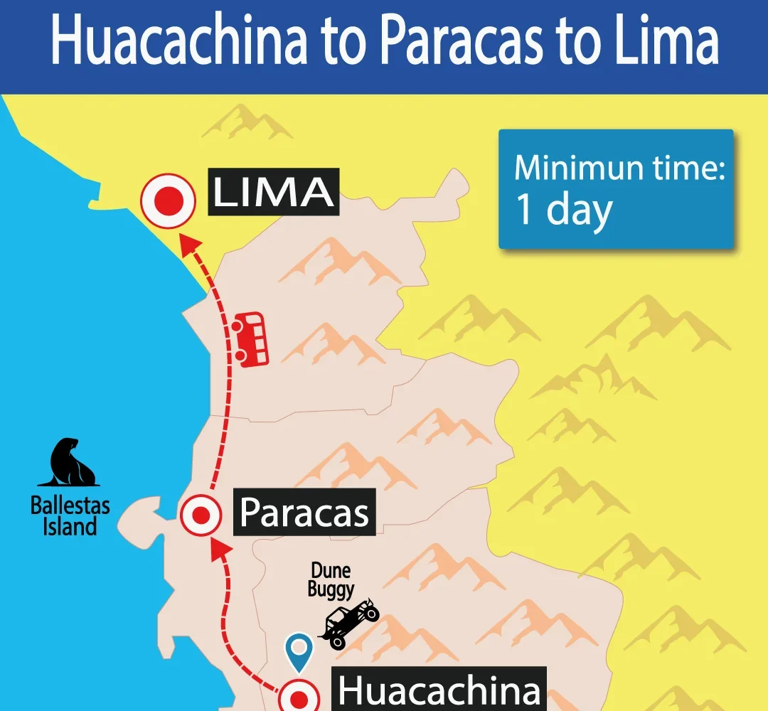 Bus Huacachina to Paracas to Lima | Shuttle Bus | Door to Door | Hop On Hop Off | Cheap Prices | Backpackers | Wayki Bus