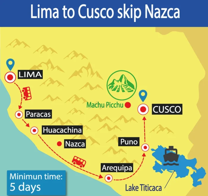 Bus Lima to Cusco without Nazca | Hop On Hop Off | Best Prices | Tour Bus | Shuttle Bus Peru | Wayki Bus