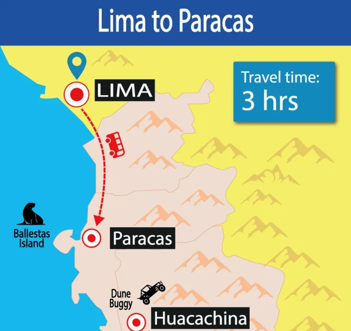 Bus Lima to Paracas | Shuttle Bus | Door to Door | Cheap Prices | Backpackers | Wayki Bus