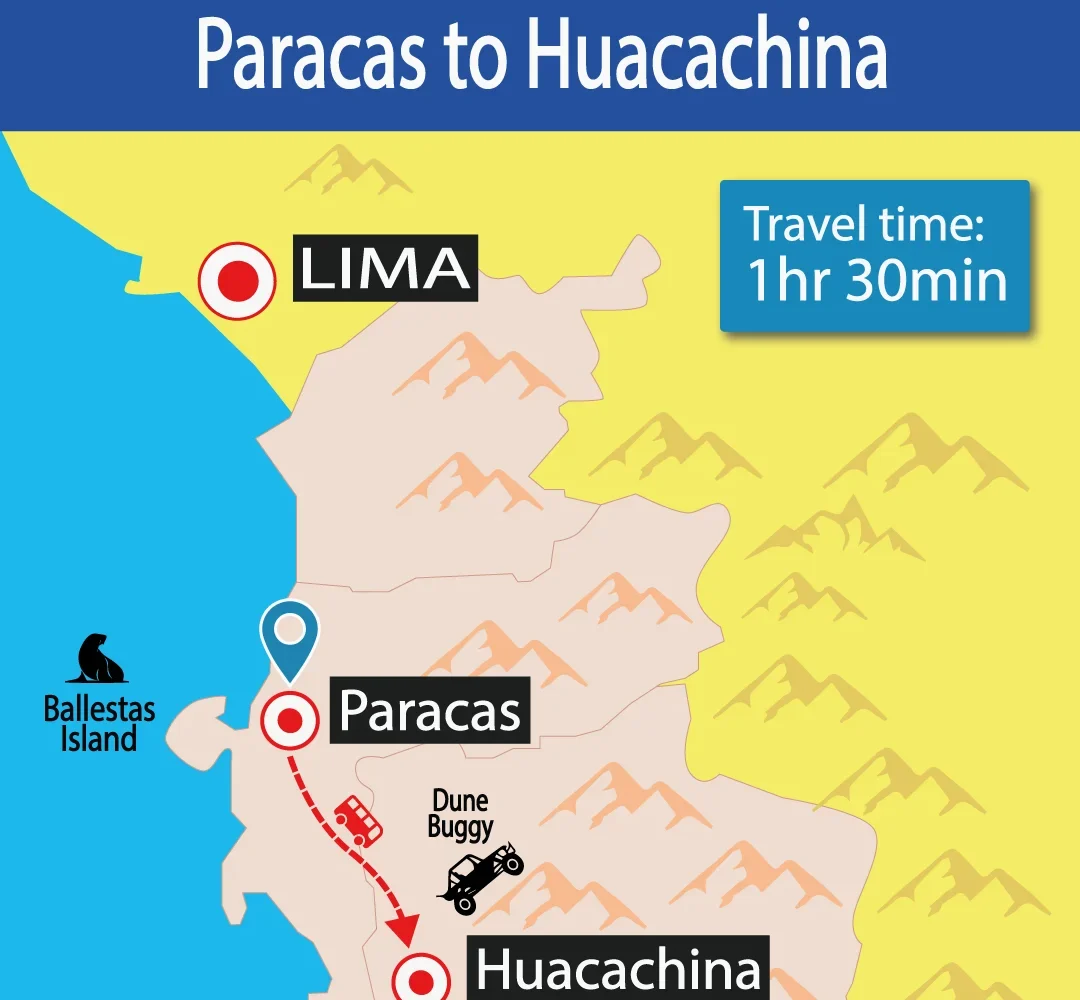 Bus Paracas to Huacachina Shuttle Bus Door to Door Cheap Prices -Wayki Bus