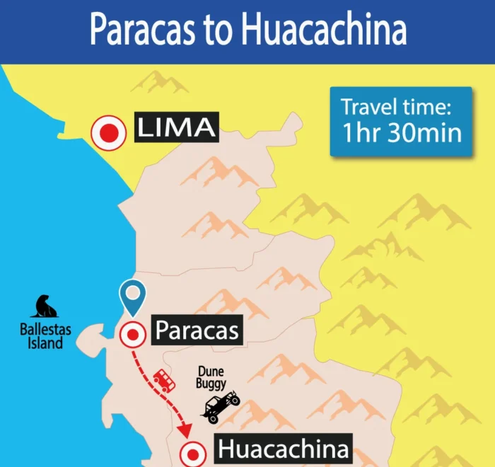 Bus Paracas to Huacachina Shuttle Bus Door to Door Cheap Prices -Wayki Bus