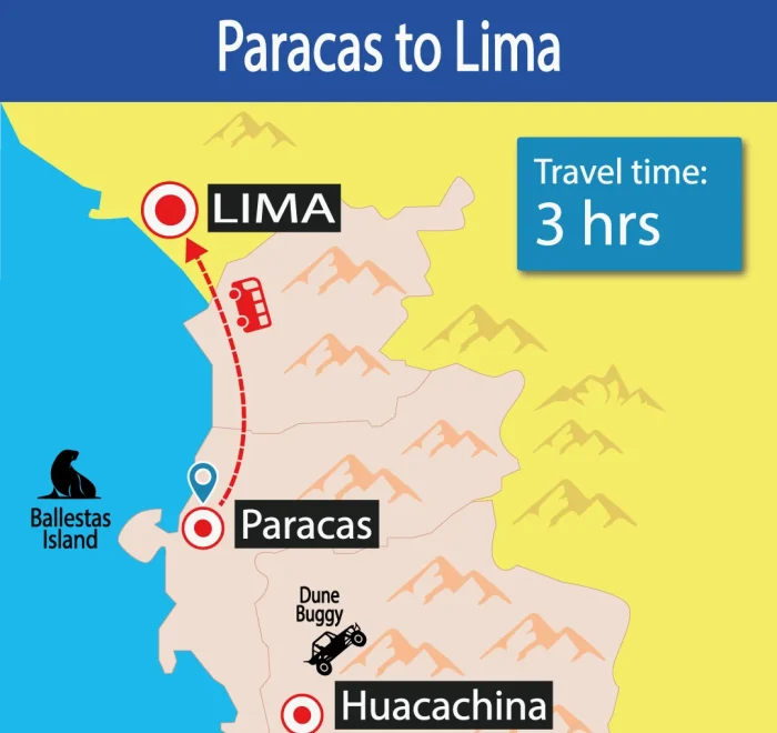 Bus Paracas to Lima | Shuttle Bus | Door to Door | Cheap Prices | Backpackers | Wayki Bus