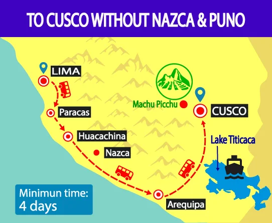 WAYKI BUS TICKET HOP ON HOP OFF TO CUSCO WITHOUT NAZCA & PUNO