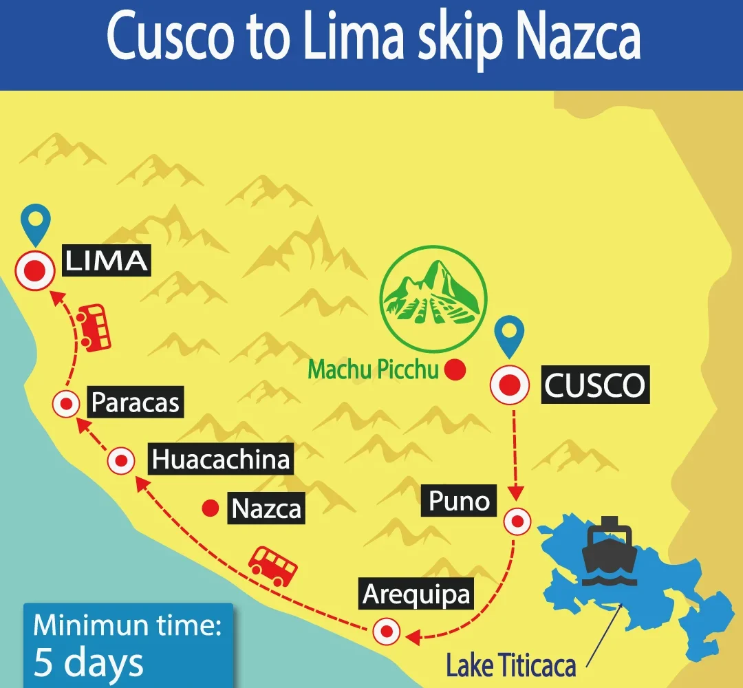 Bus Cusco to Lima without Nazca | Hop On Hop Off | Best Prices | Tour Bus | Shuttle Bus Peru | Wayki Bus