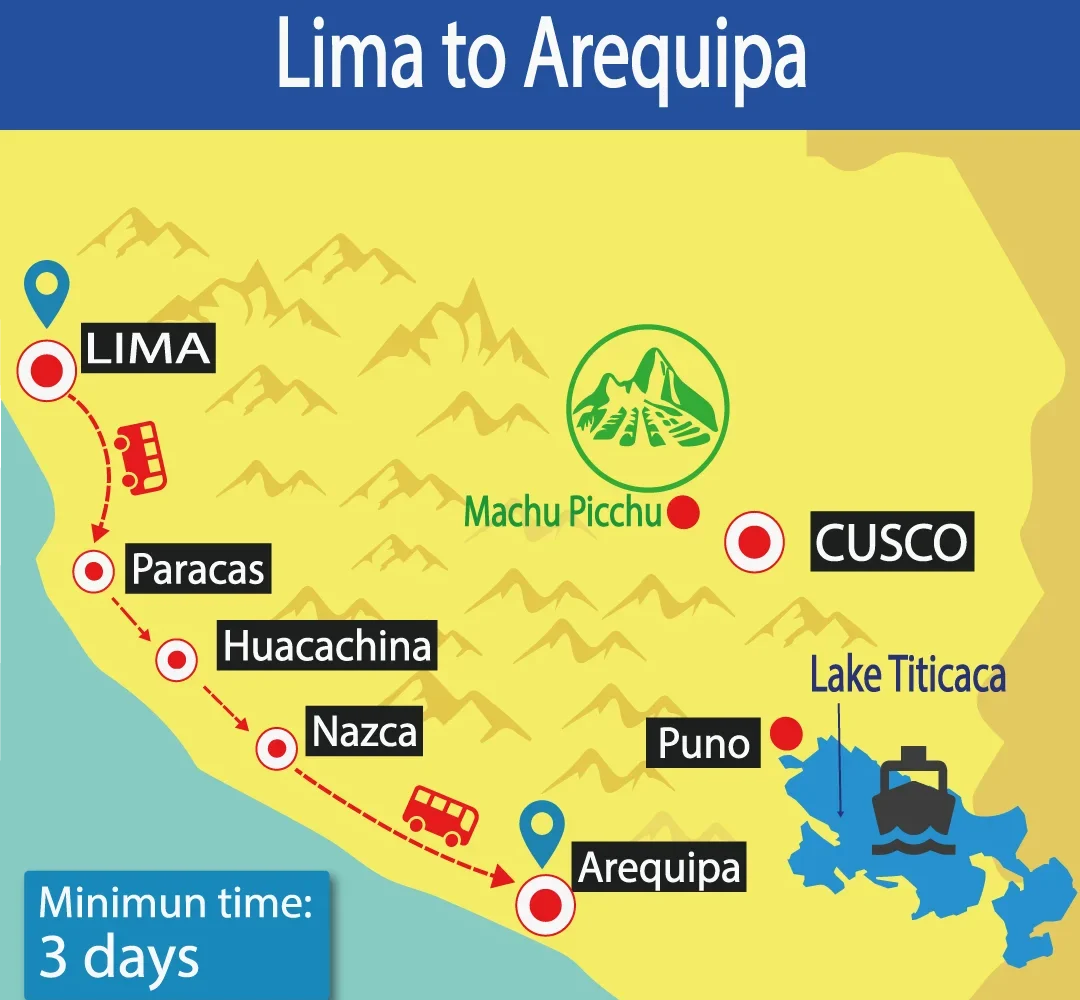 Bus Lima to Arequipa | Hop On Hop Off | Best Prices | Tour Bus | Shuttle Bus Peru | Wayki Bus