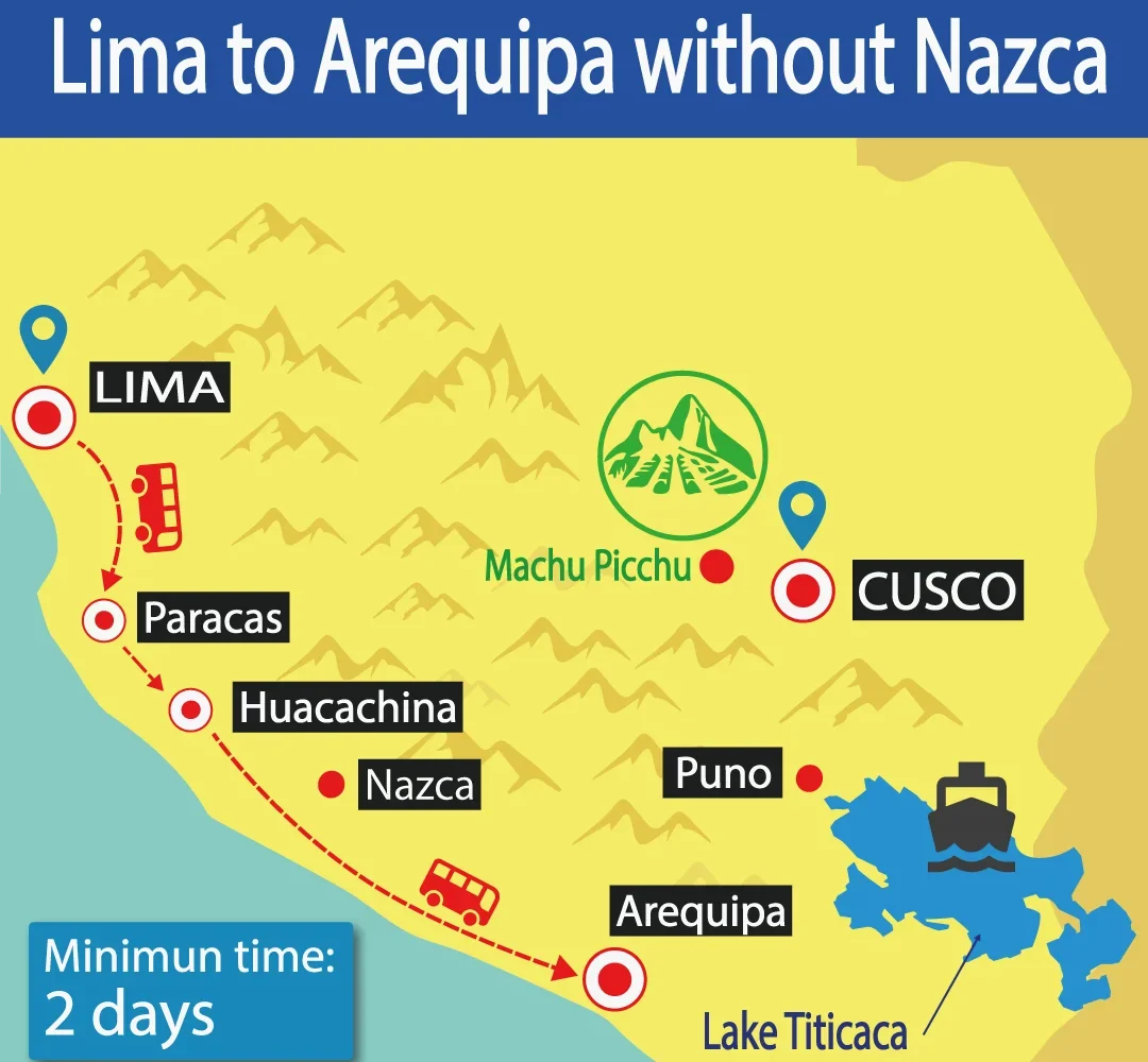 Bus Lima to Arequipa without Nazca | Hop On Hop Off | Best Prices | Tour Bus | Shuttle Bus Peru | Wayki Bus