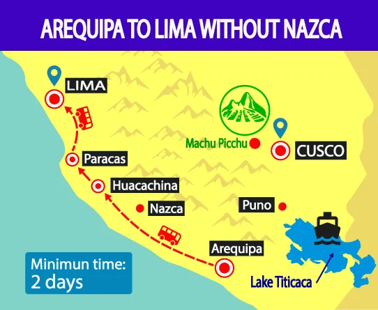 WAYKI-BUS-TICKET-HOP-ON-HOP-OFF-AREQUIPA-TO-LIMA-WITHOUT-NAZCA