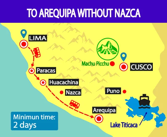 WAYKI-BUS-TICKET-HOP-ON-HOP-OFF-LIMA-TO-AREQUIPA-WITHOUT-NAZCA