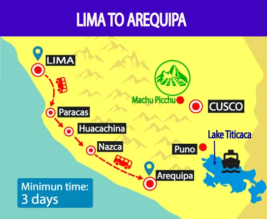 WAYKI-BUS-TICKET-HOP-ON-HOP-OFF-LIMA-TO-AREQUIPA