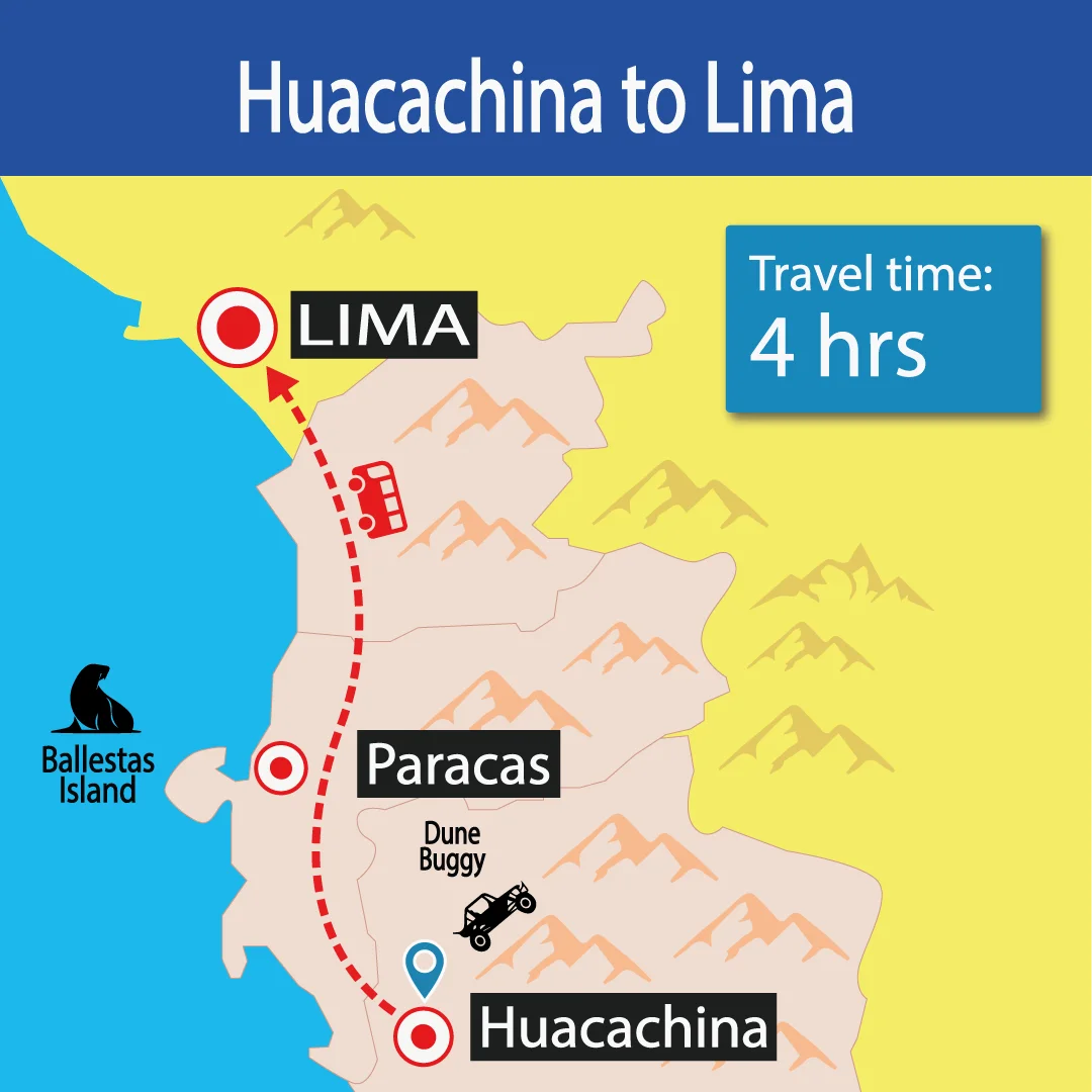 Bus Huacachina to Lima | Shuttle Bus | Door to Door | Hop On Hop Off | Cheap Prices | Backpackers | Wayki Bus