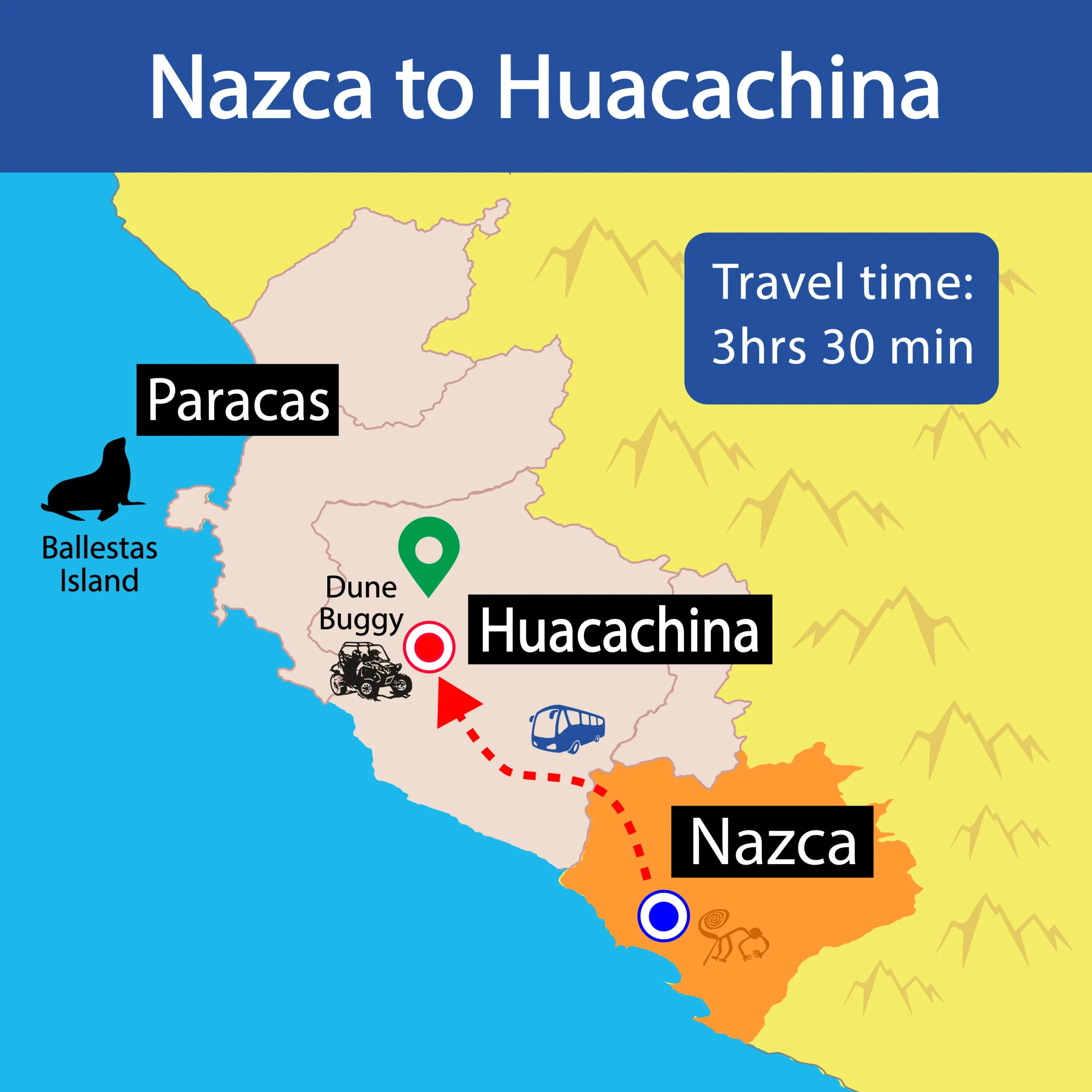 MAPA BUS NAZCA TO HUACACHINA - WAYKI BUS - DOOR TO DOOR SERVICE