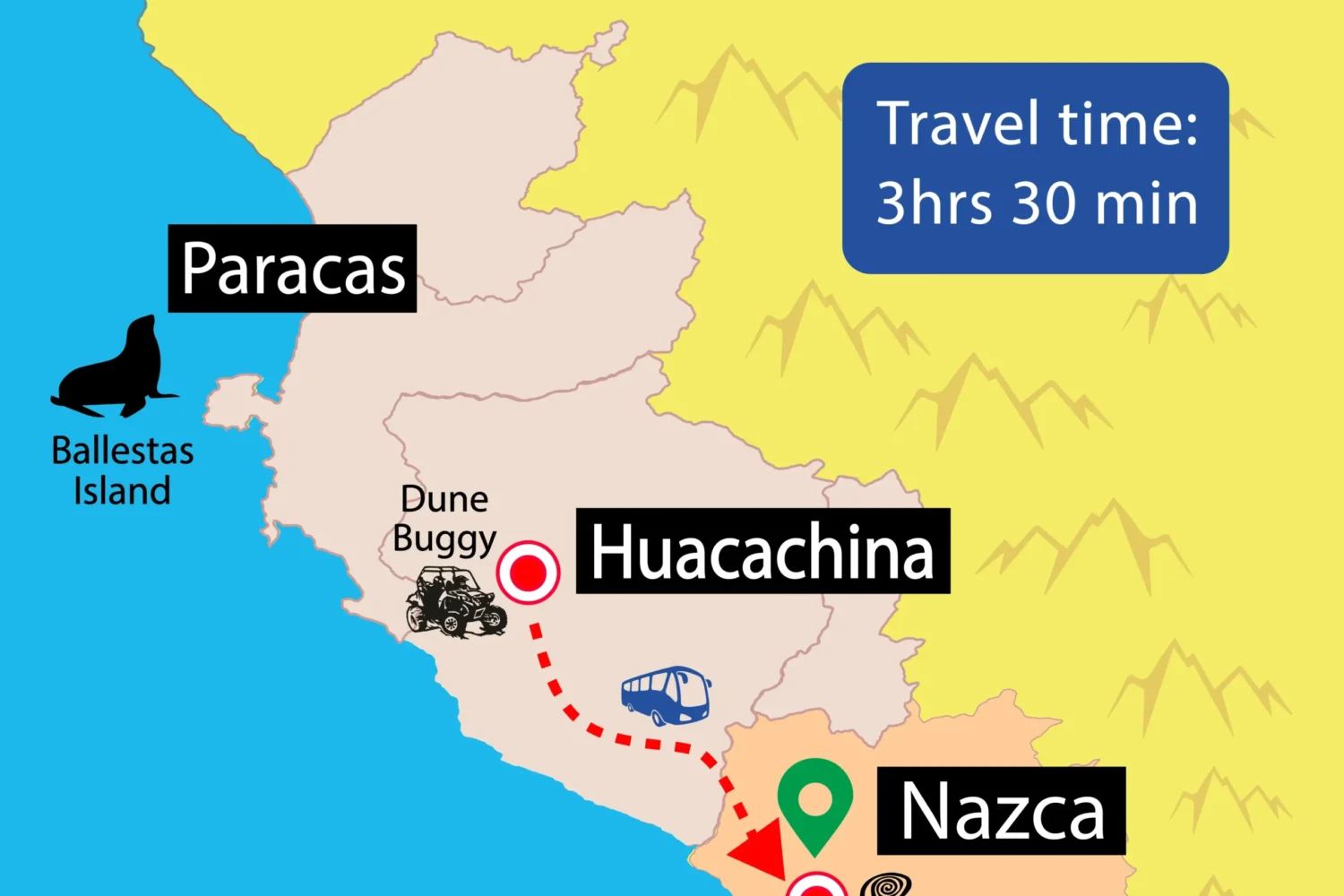 Map Huacachina to Nazca Bus - Wayki Bus