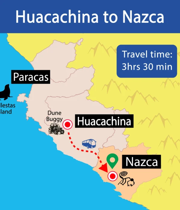 Map Huacachina to Nazca Bus - Wayki Bus