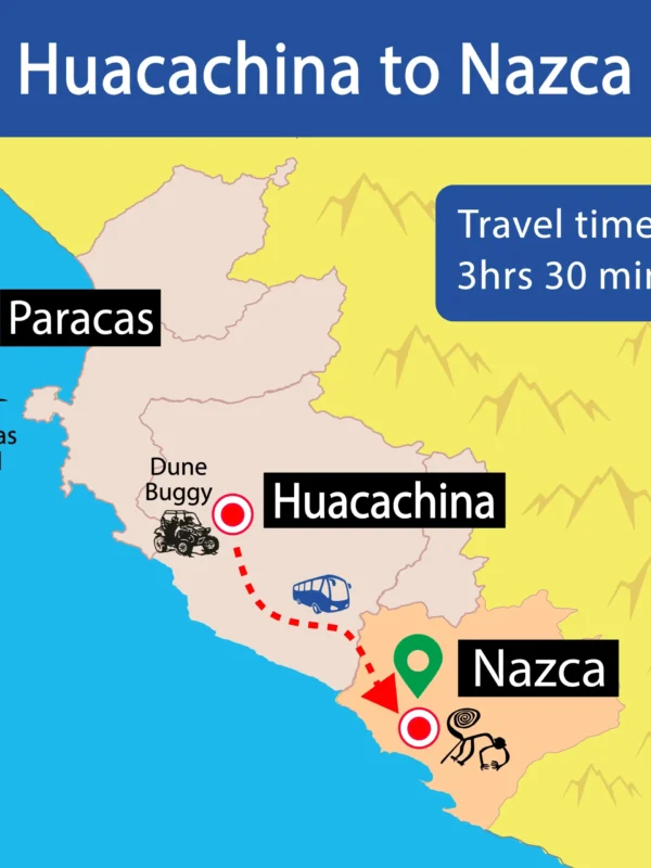Map Huacachina to Nazca Bus - Wayki Bus