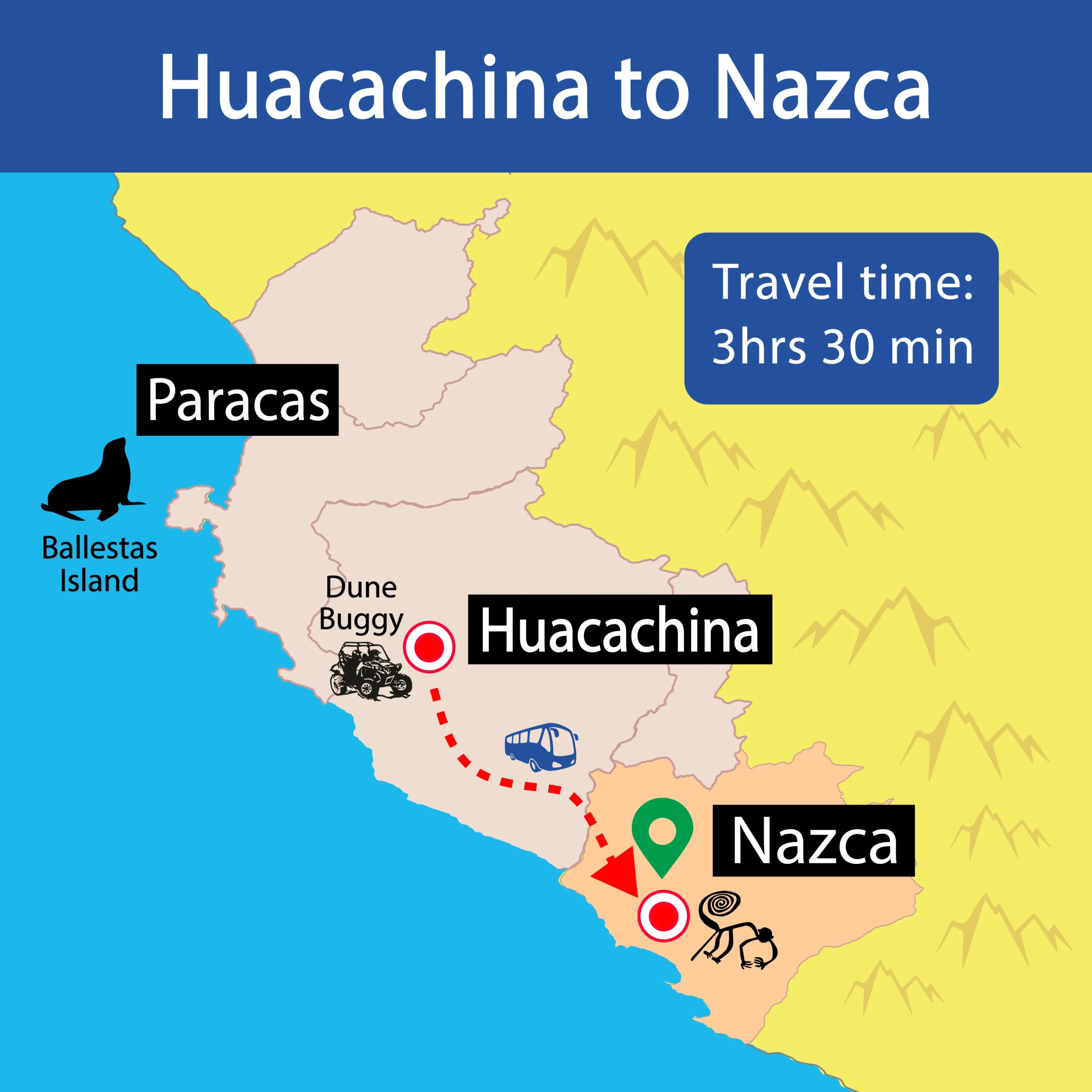 Map Huacachina to Nazca Bus - Wayki Bus